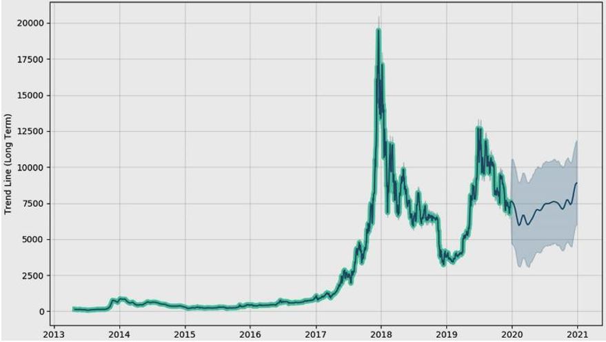 btc akcijų rinkoje craig bitcoin